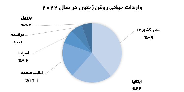 واردات جهانی.PNG